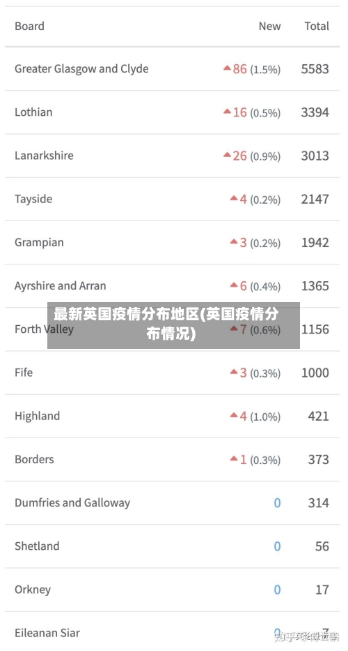 最新英国疫情分布地区(英国疫情分布情况)-第1张图片