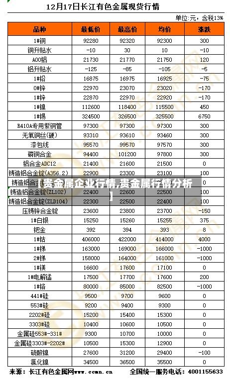 【贵金属企业行情,贵金属行情分析】-第1张图片