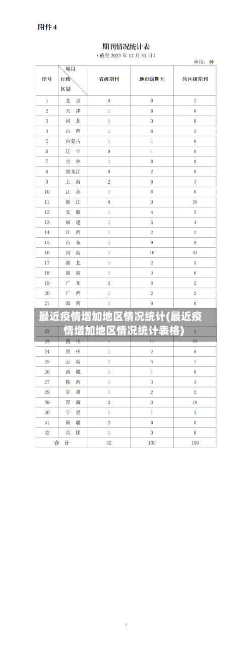 最近疫情增加地区情况统计(最近疫情增加地区情况统计表格)-第1张图片