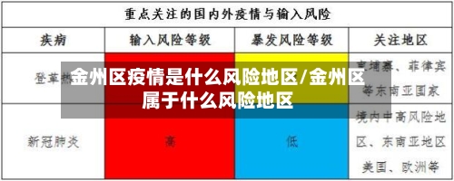 金州区疫情是什么风险地区/金州区属于什么风险地区-第1张图片