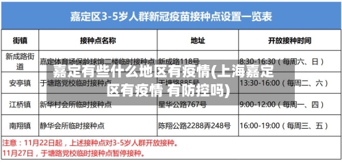 嘉定有些什么地区有疫情(上海嘉定区有疫情 有防控吗)-第1张图片