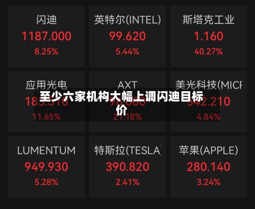 至少六家机构大幅上调闪迪目标价-第1张图片