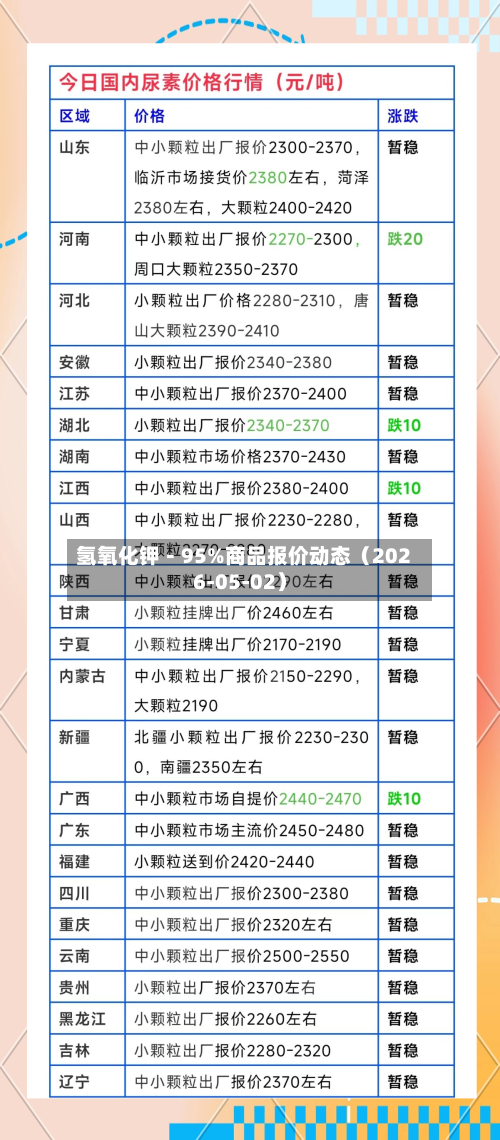 氢氧化钾－95%商品报价动态（2026-05-02）-第1张图片