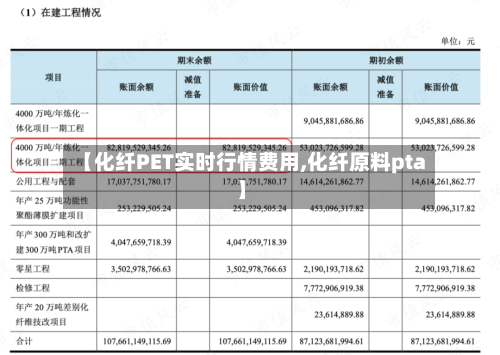 【化纤PET实时行情费用,化纤原料pta】-第1张图片