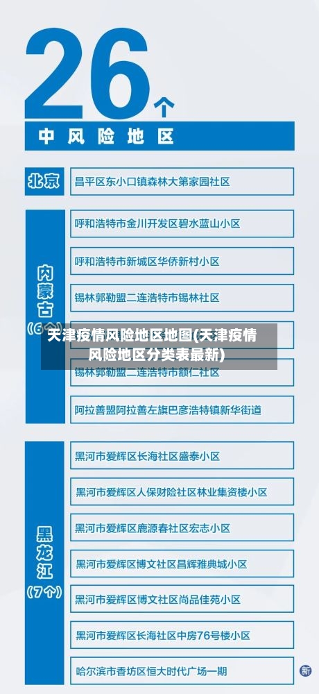 天津疫情风险地区地图(天津疫情风险地区分类表最新)-第1张图片