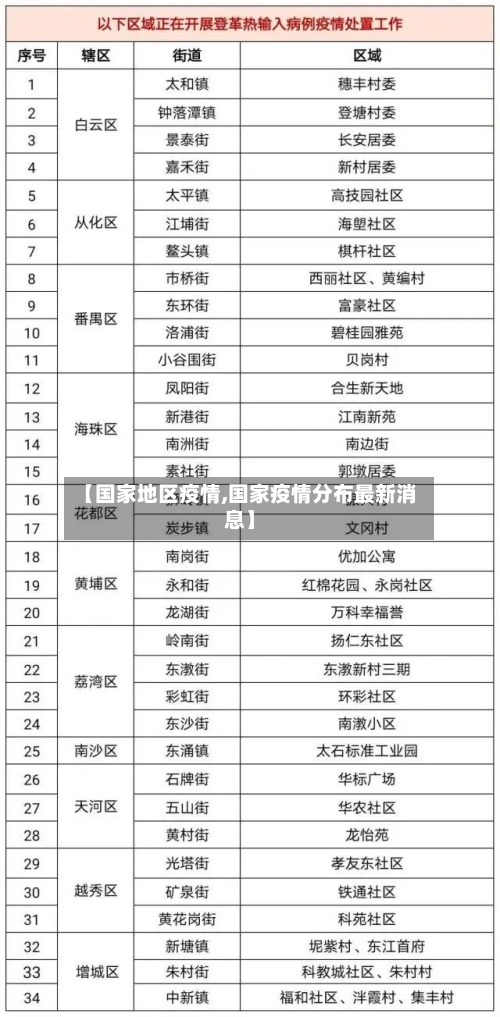 【国家地区疫情,国家疫情分布最新消息】-第1张图片