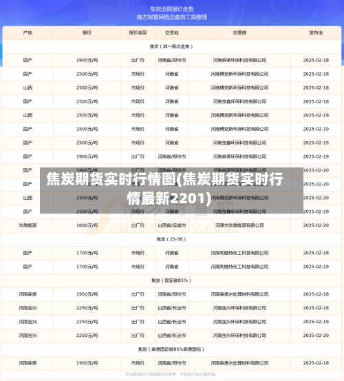 焦炭期货实时行情图(焦炭期货实时行情最新2201)-第1张图片