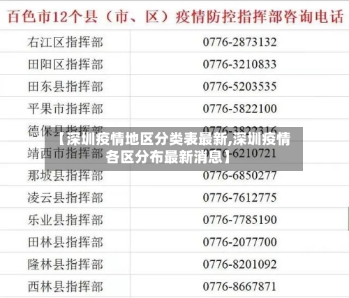 【深圳疫情地区分类表最新,深圳疫情各区分布最新消息】-第1张图片