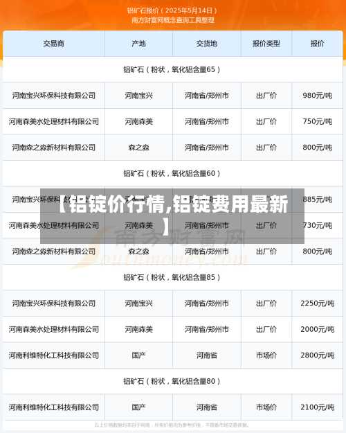 【铝锭价行情,铝锭费用最新】-第1张图片