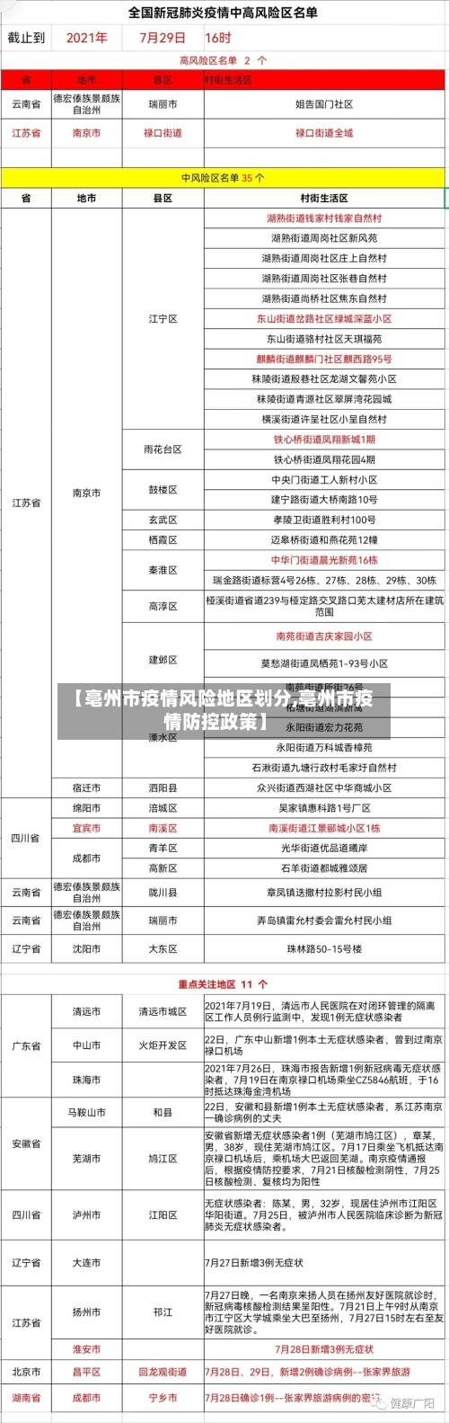 【亳州市疫情风险地区划分,亳州市疫情防控政策】-第1张图片