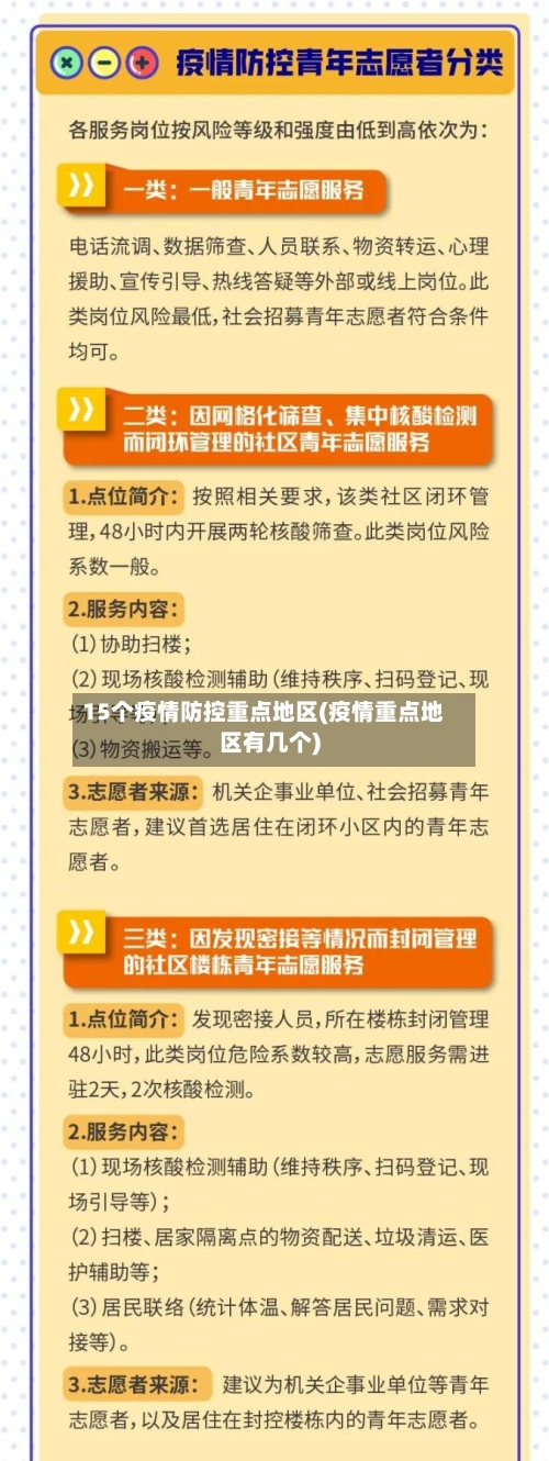 15个疫情防控重点地区(疫情重点地区有几个)-第1张图片