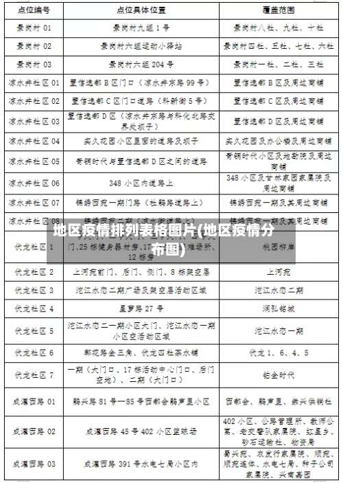 地区疫情排列表格图片(地区疫情分布图)-第1张图片