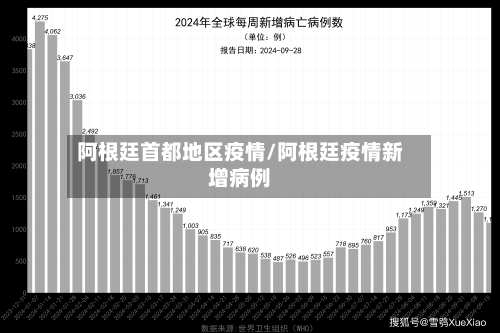 阿根廷首都地区疫情/阿根廷疫情新增病例-第1张图片