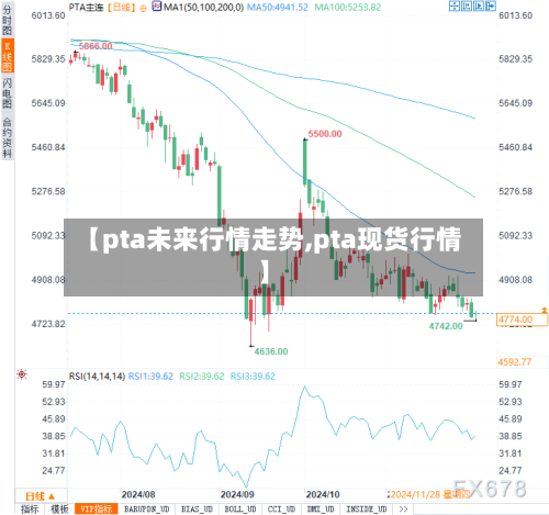【pta未来行情走势,pta现货行情】-第1张图片