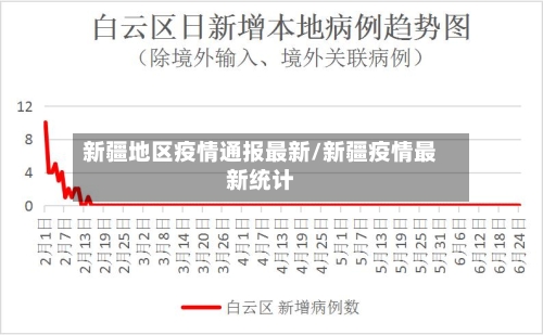 新疆地区疫情通报最新/新疆疫情最新统计-第1张图片