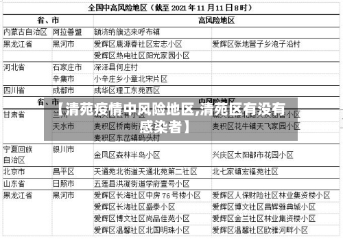 【清苑疫情中风险地区,清苑区有没有感染者】-第1张图片