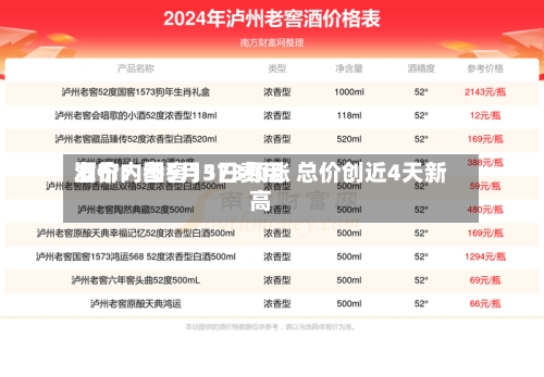 酒价内参5月3日费用发布：国窖1573领涨 总价创近4天新高-第1张图片