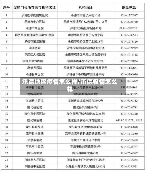 承德地区疫情怎么样/承德役情怎么样-第1张图片