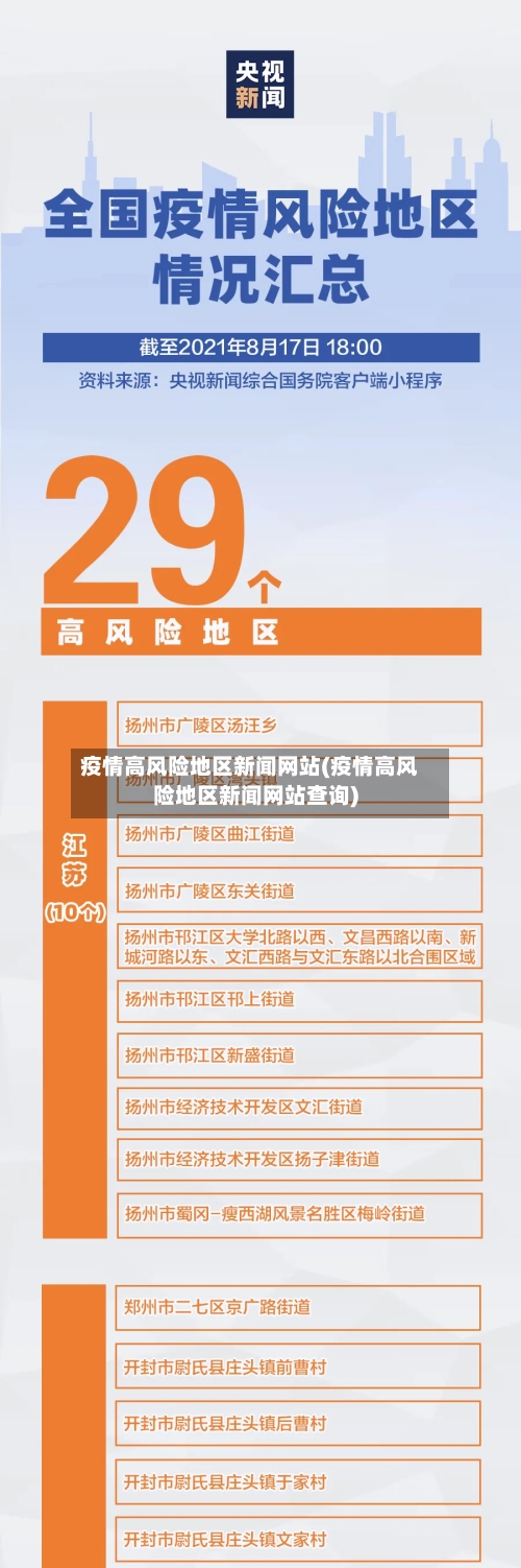 疫情高风险地区新闻网站(疫情高风险地区新闻网站查询)-第1张图片