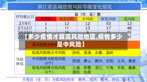 【多少疫情才算高风险地区,疫情多少是中风险】-第1张图片