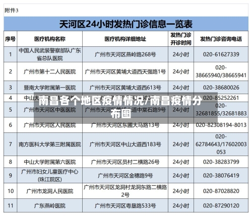 南昌各个地区疫情情况/南昌疫情分布图-第1张图片