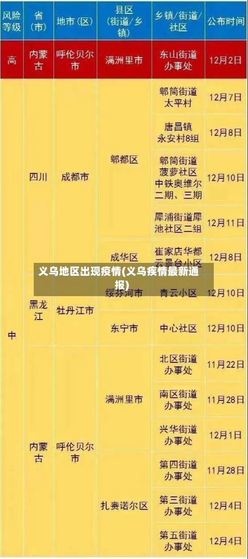 义乌地区出现疫情(义乌疾情最新通报)-第1张图片