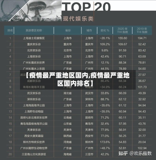 【疫情最严重地区国内,疫情最严重地区国内排名】-第1张图片