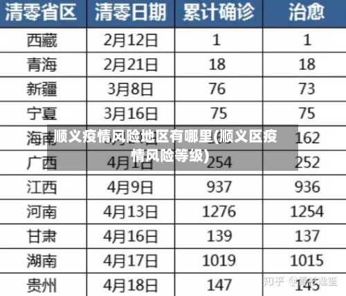 顺义疫情风险地区有哪里(顺义区疫情风险等级)-第1张图片