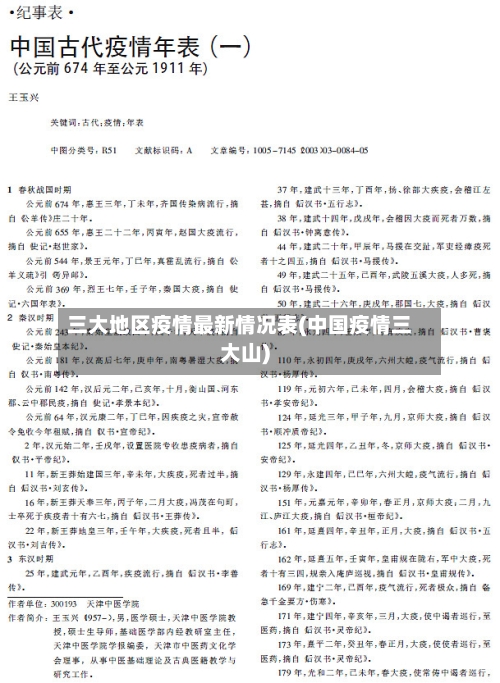三大地区疫情最新情况表(中国疫情三大山)-第1张图片