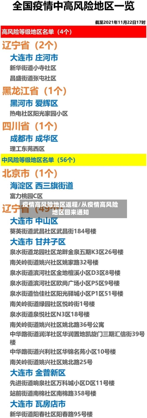 疫情高风险地区返程/从疫情高风险地区回来通知-第1张图片