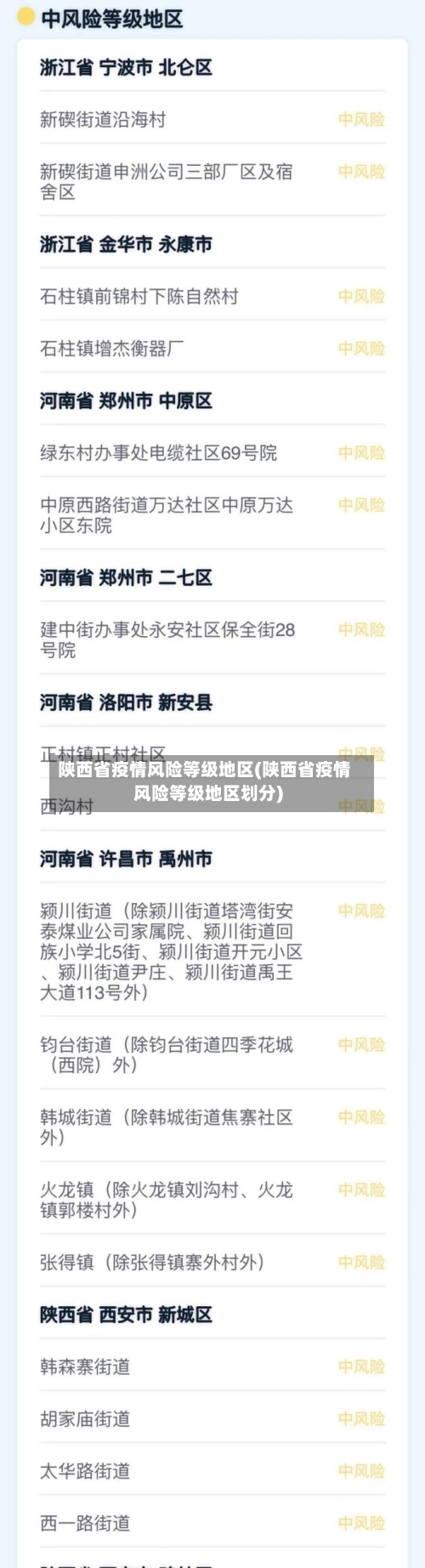 陕西省疫情风险等级地区(陕西省疫情风险等级地区划分)-第1张图片