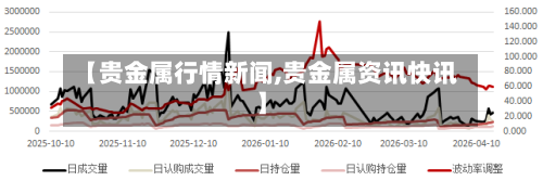 【贵金属行情新闻,贵金属资讯快讯】-第1张图片
