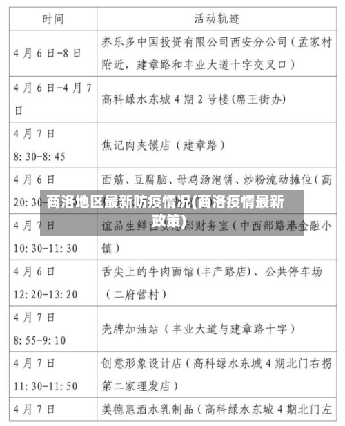 商洛地区最新防疫情况(商洛疫情最新政策)-第1张图片