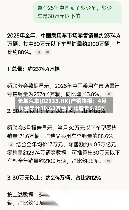 长城汽车(02333.HK)产销快报：4月销量总计10.63万台 同比增长6.25%-第1张图片