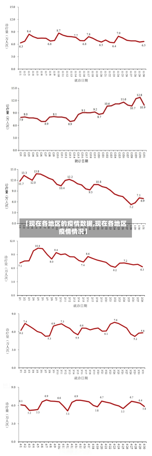 【现在各地区的疫情数据,现在各地区疫情情况】-第1张图片