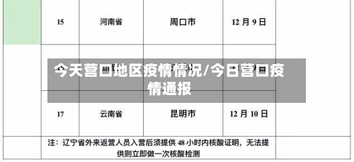 今天营口地区疫情情况/今日营口疫情通报-第1张图片