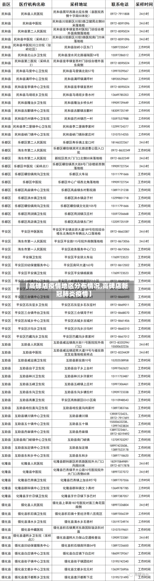 【高碑店疫情地区分布情况,高碑店新冠肺炎疫情】-第1张图片