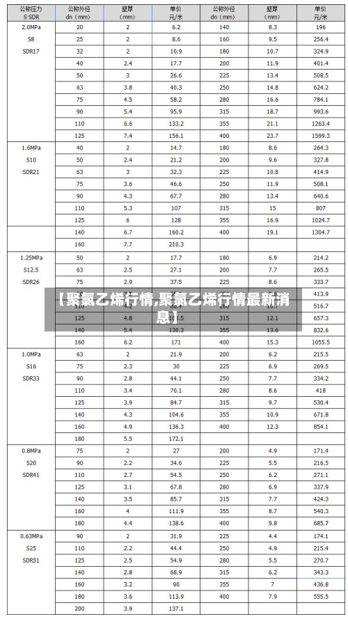 【聚氯乙烯行情,聚氯乙烯行情最新消息】-第1张图片