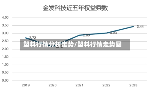 塑料行情分析走势/塑料行情走势图-第1张图片