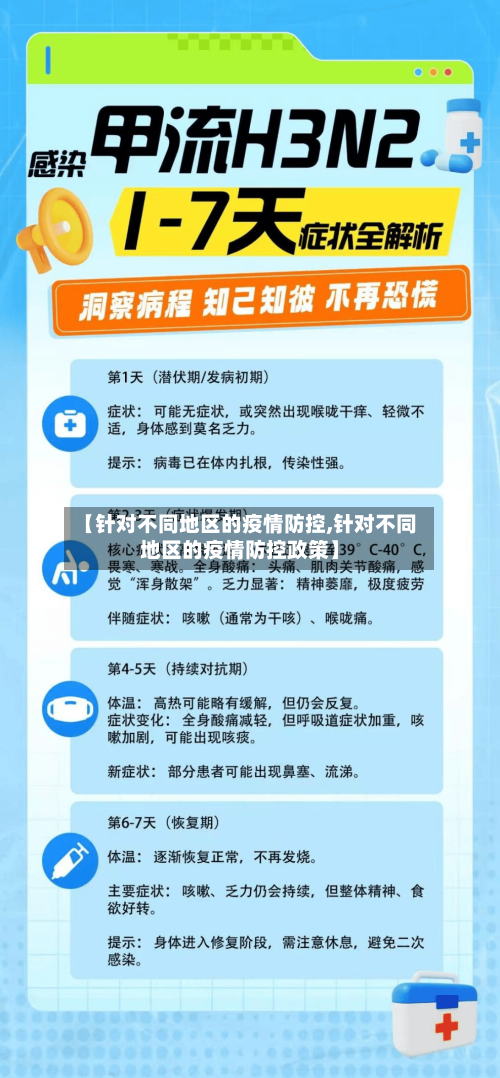 【针对不同地区的疫情防控,针对不同地区的疫情防控政策】-第1张图片
