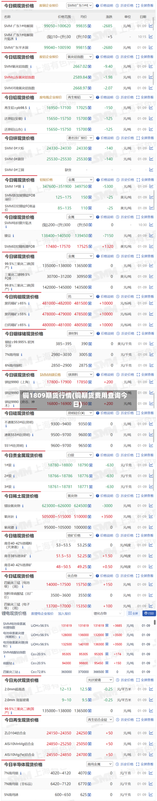 铜1809期货行情(铜期货费用查询今日)-第1张图片