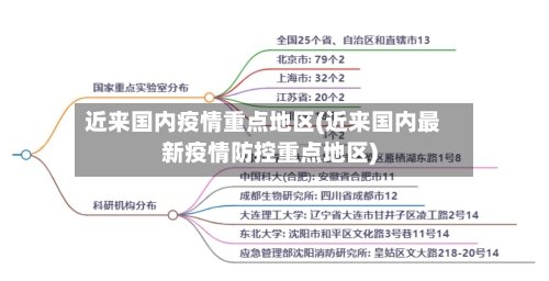 近来国内疫情重点地区(近来国内最新疫情防控重点地区)-第1张图片