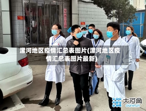 漯河地区疫情汇总表图片(漯河地区疫情汇总表图片最新)-第1张图片
