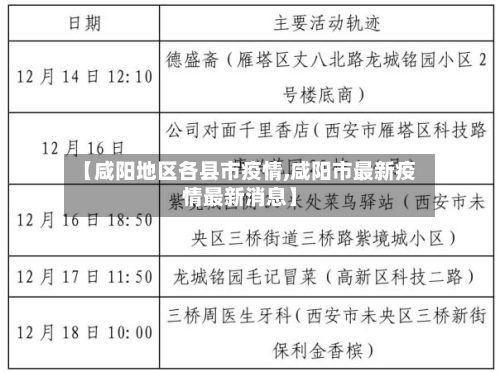 【咸阳地区各县市疫情,咸阳市最新疫情最新消息】-第1张图片