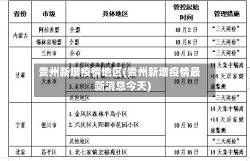 贵州新增疫情地区(贵州新增疫情最新消息今天)-第1张图片
