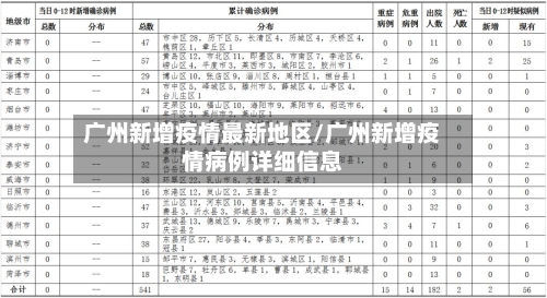 广州新增疫情最新地区/广州新增疫情病例详细信息-第1张图片