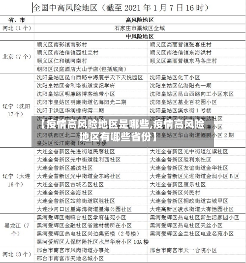 【疫情高风险地区是哪些,疫情高风险地区有哪些省份】-第1张图片