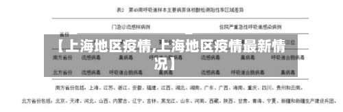 【上海地区疫情,上海地区疫情最新情况】-第1张图片