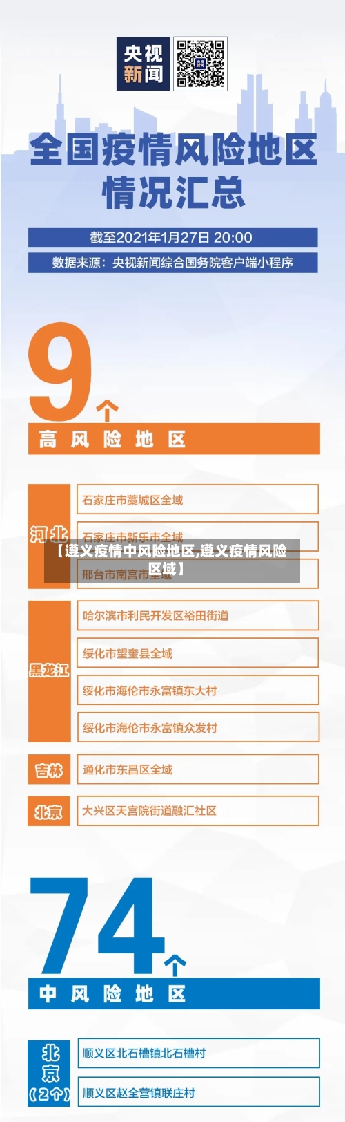 【遵义疫情中风险地区,遵义疫情风险区域】-第1张图片