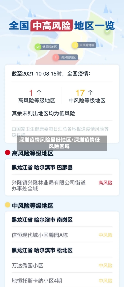 深圳疫情风险最低地区/深圳疫情低风险区域-第1张图片